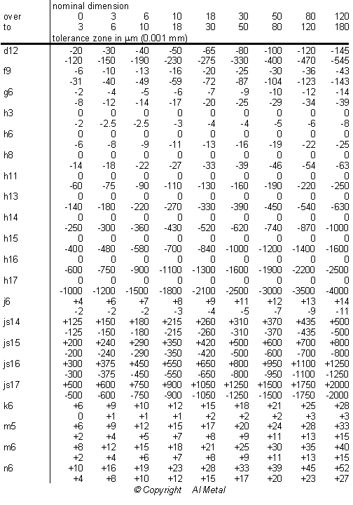 Iso 2768 Hole Tolerance