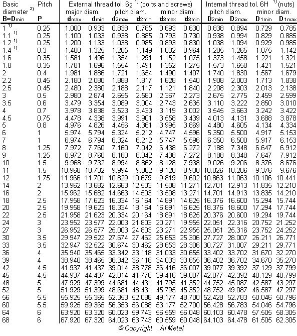 Metric Thread Tolerance Chart Submited Images